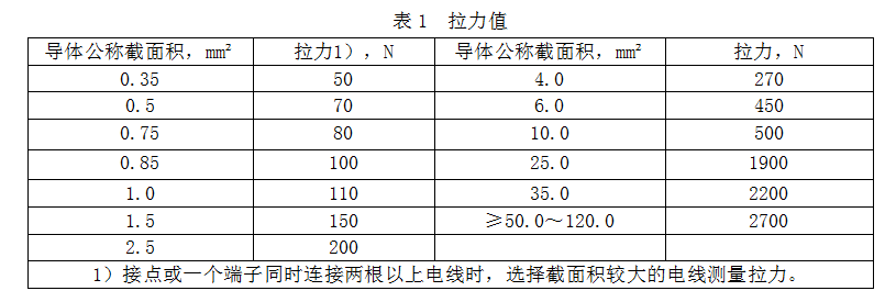 端子拉力值