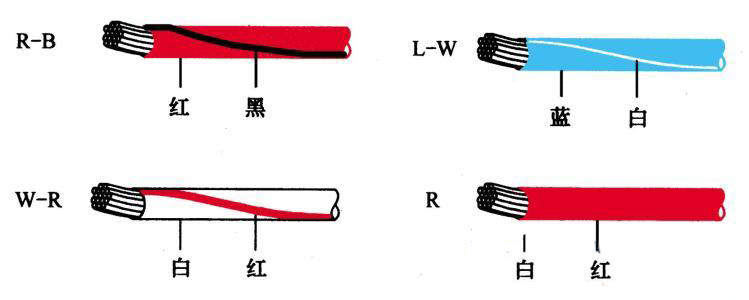 汽車線束顏色對照表