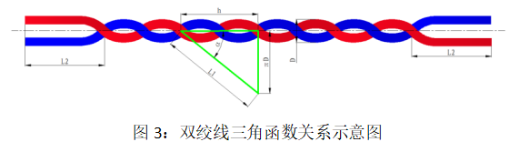 絞線長(zhǎng)度與圈數(shù)