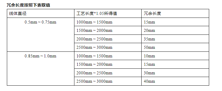 線材冗余長(zhǎng)度