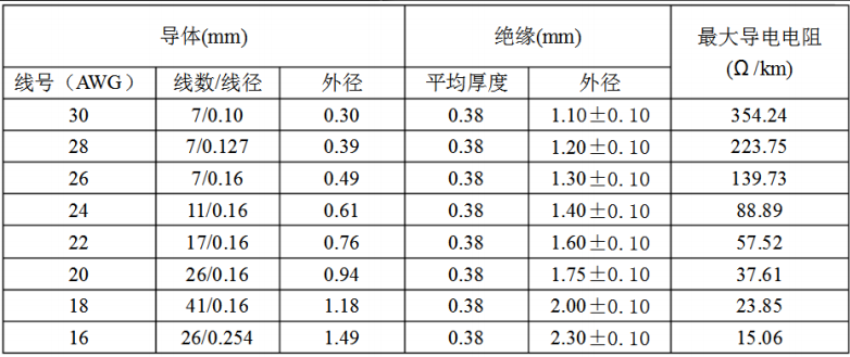 電線規(guī)格