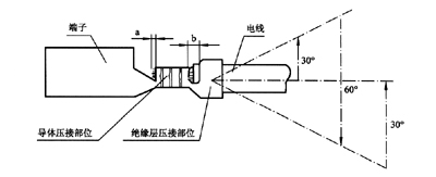 線束端子壓接要求