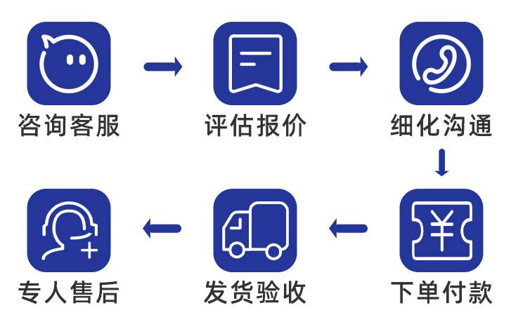 線束定制流程