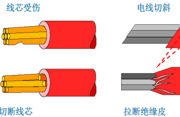 線芯不良圖示